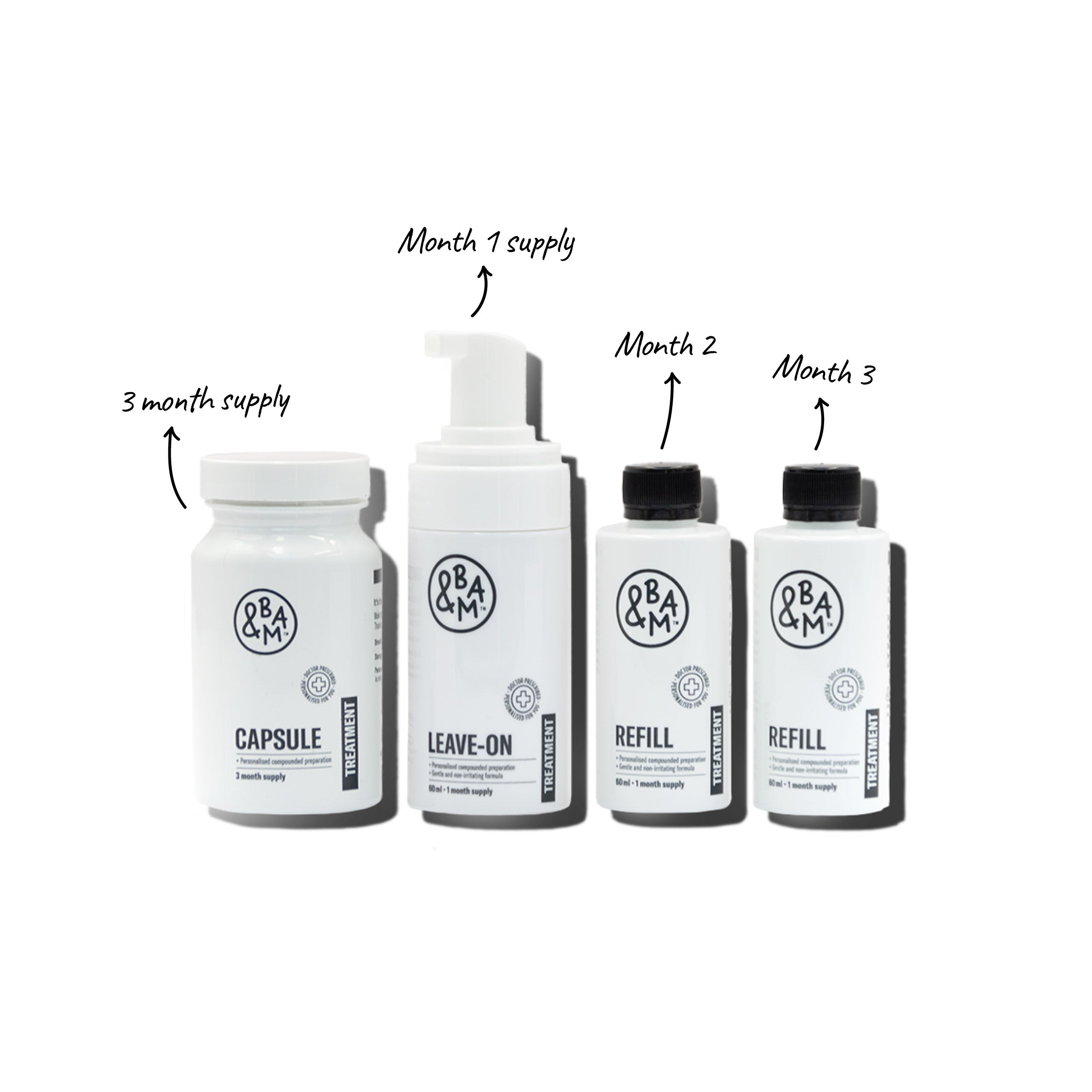 0.1% Finasteride + 7% Minoxidil [Foam][180ml] & 1mg Finasteride [Caps][90] - Monthly